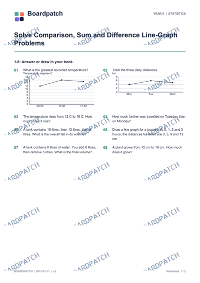Worksheet preview: Solve Comparison, Sum and Difference Line-Graph Problems